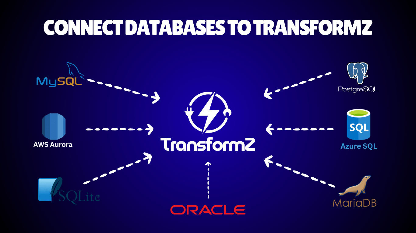 How to Connect Your Database to TransformZ